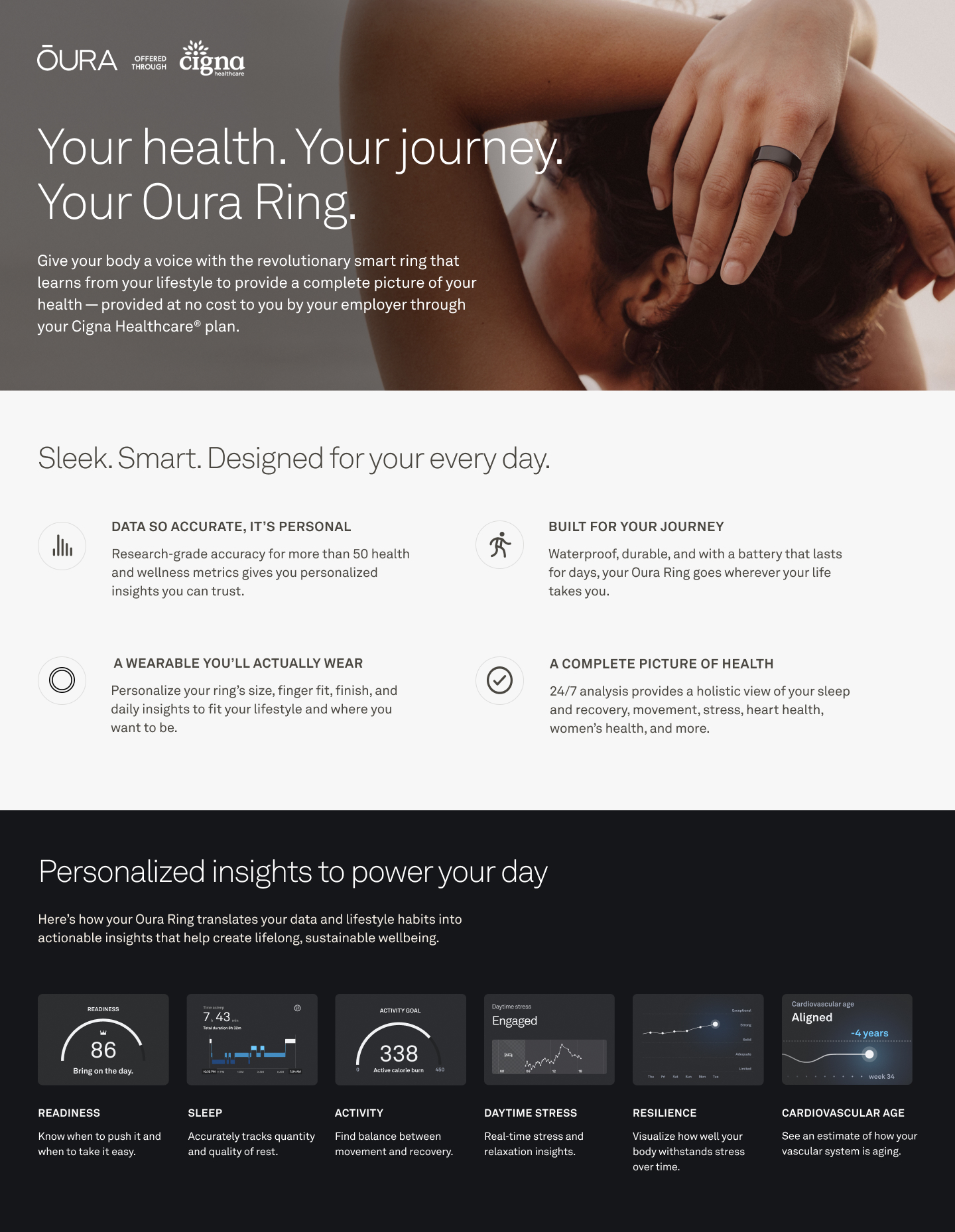 Cigna Oura partner collateral before the shared system