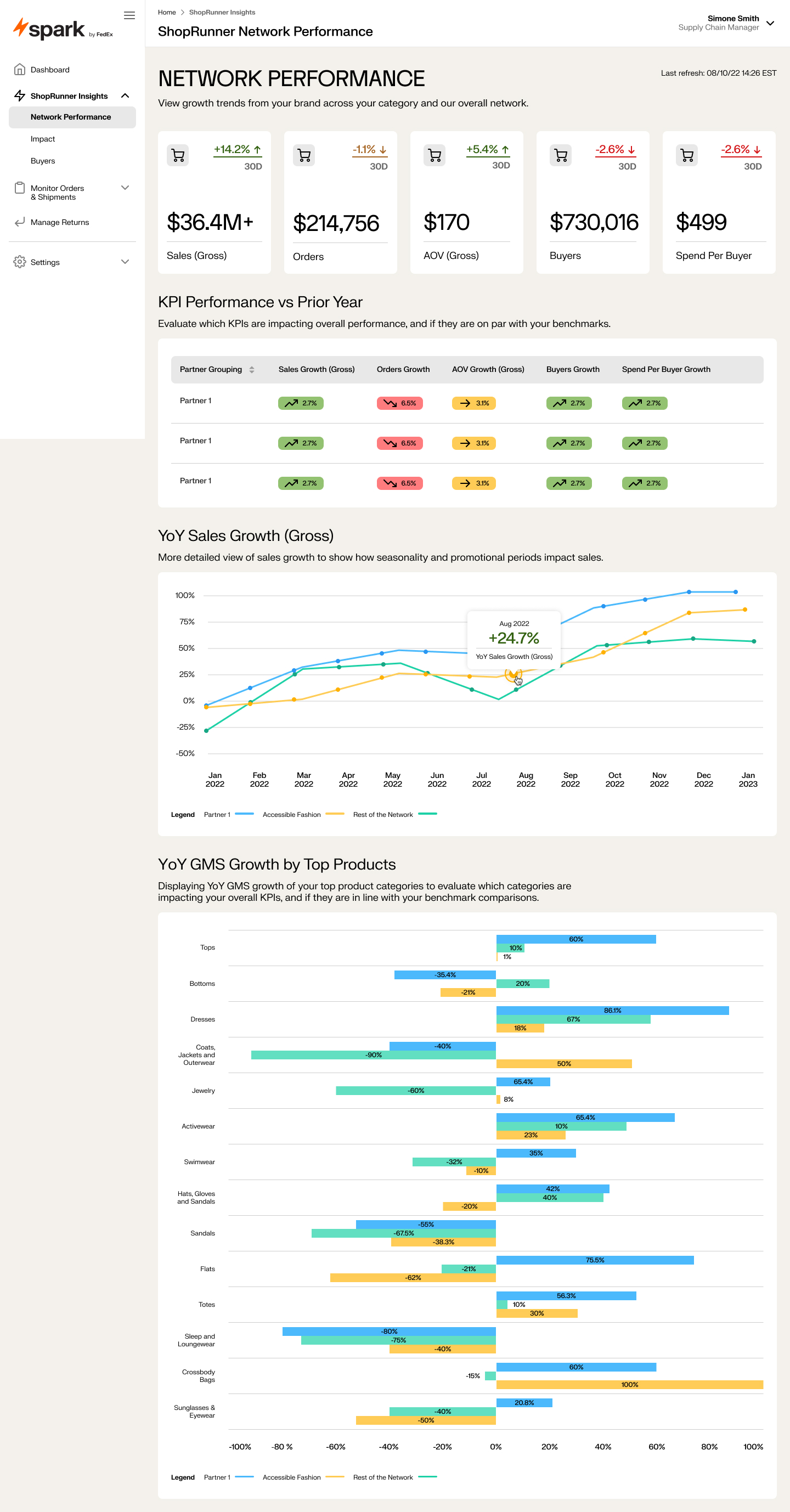 ShopRunner B2B merchant dashboard