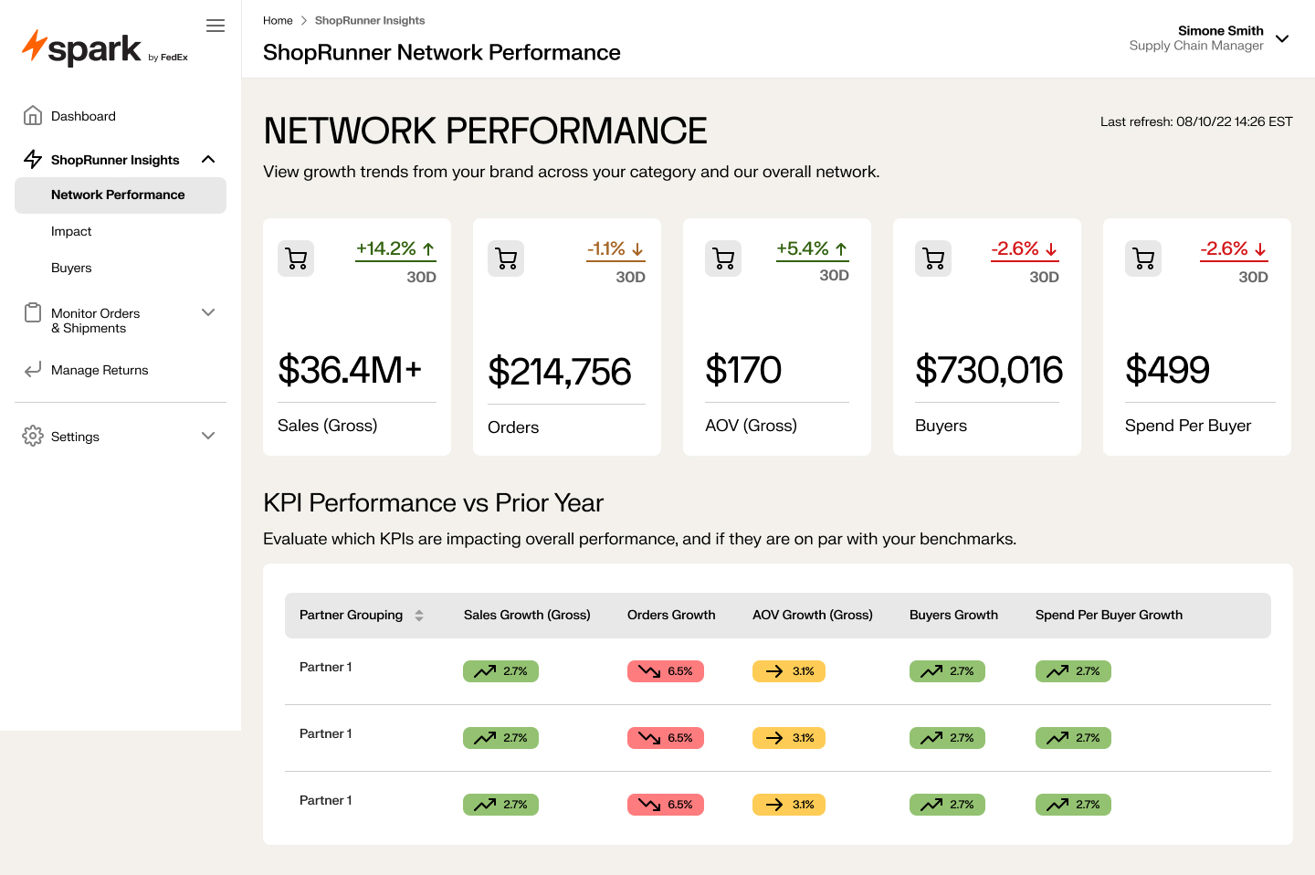 ShopRunner B2B merchant dashboard